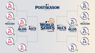 Baseball playoff predictions